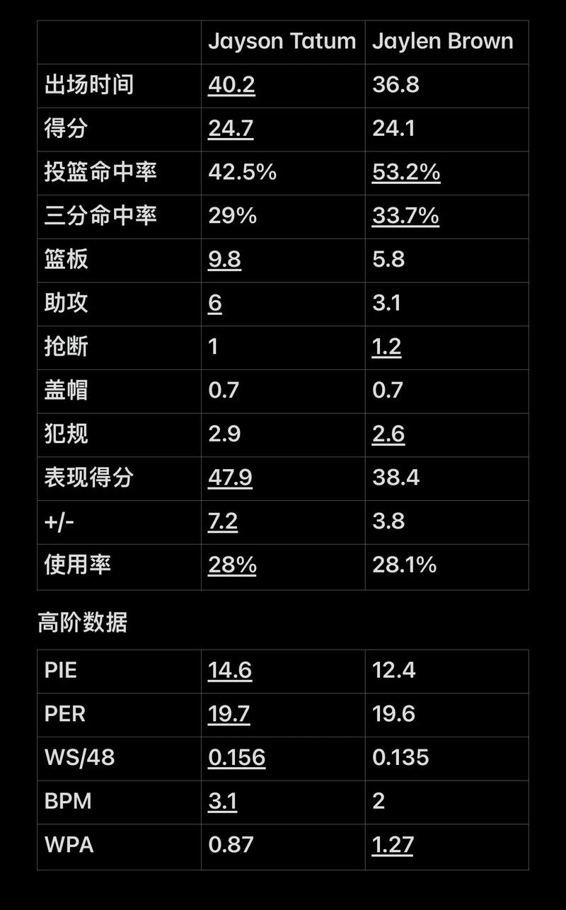 种子分居上 种子分居上